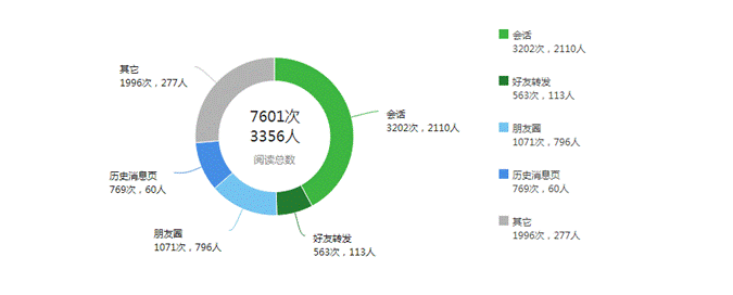 7号